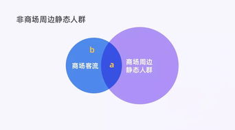 字節(jié)匣客大數(shù)據(jù)賦能 讓商家沒(méi)有難開(kāi)的門(mén)店