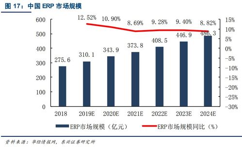 深度報(bào)告丨科技公司的核心競爭力之工業(yè)軟件與大數(shù)據(jù)信息處理服務(wù)