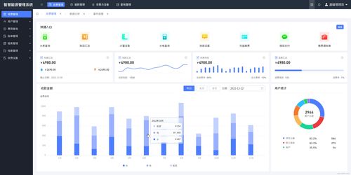 學校遠程預付費抄表系統 智能化水電管理的利器與大數據信息服務實踐
